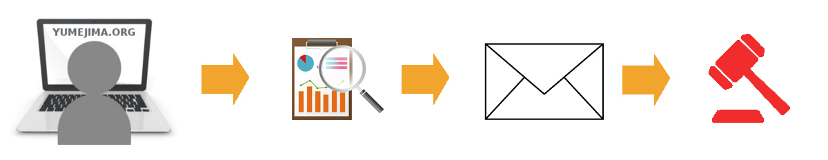 from Japan to world wide